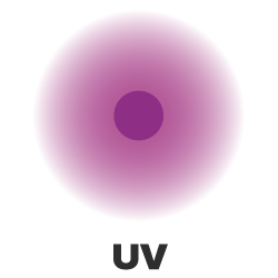 UV-licht